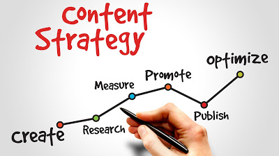 Construct an Effective Content Strategy